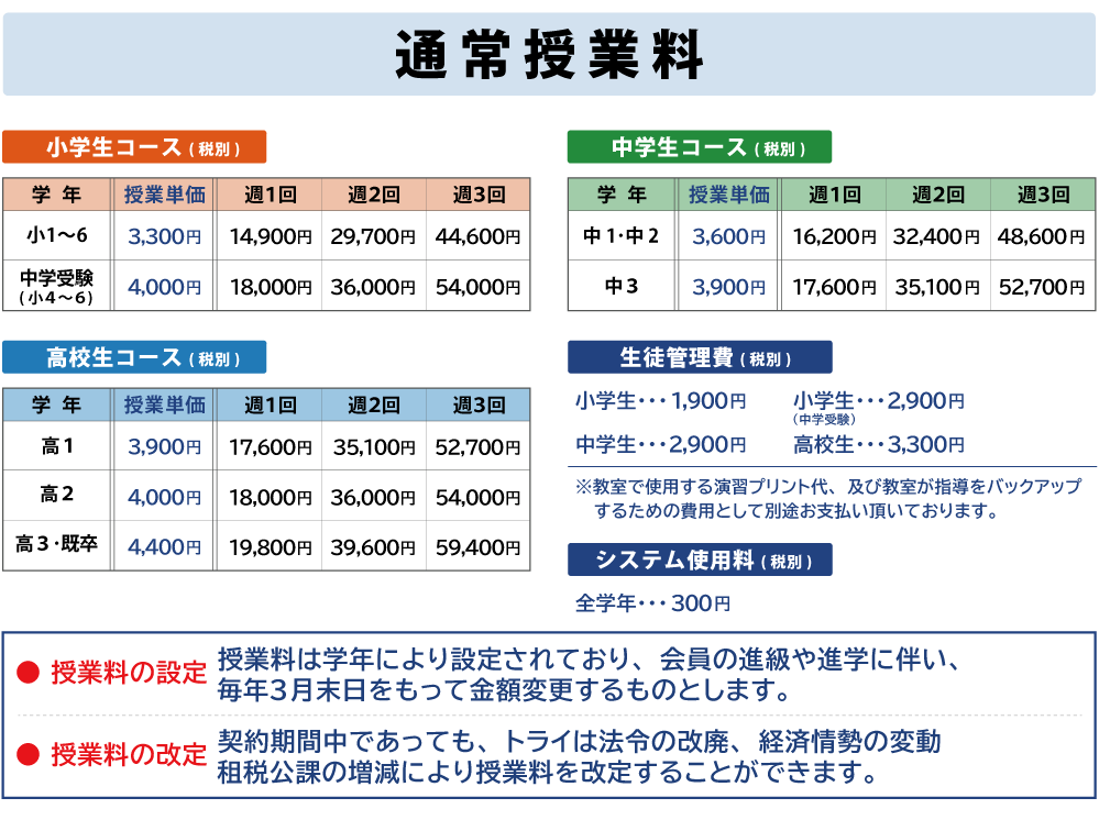 授業料について