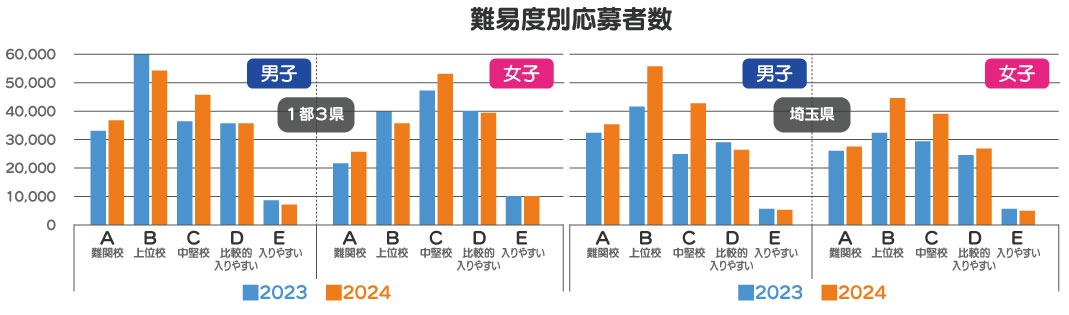 出願先の傾向