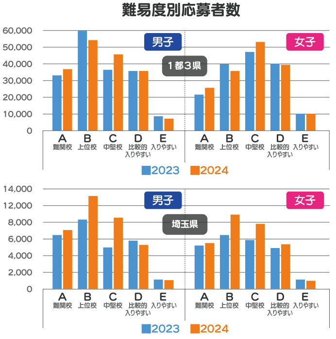 出願先の傾向