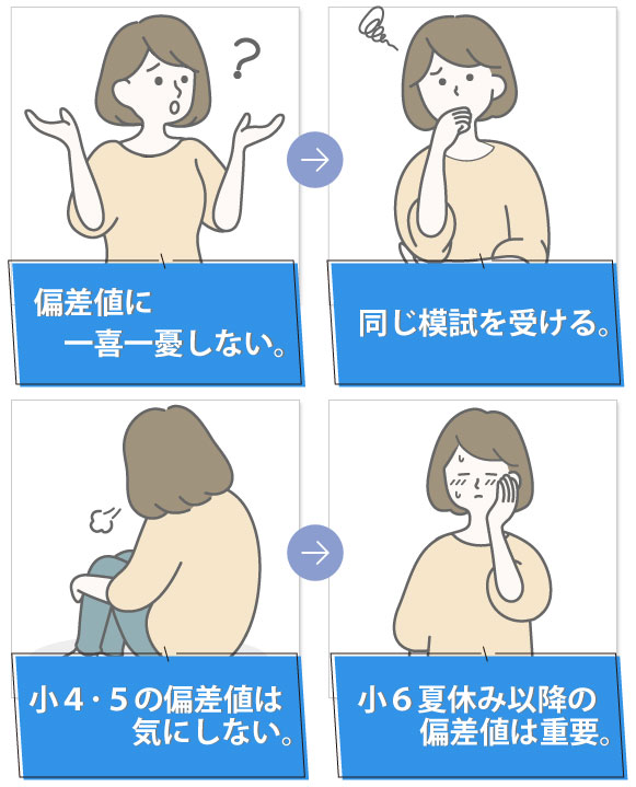 偏差値との向き合い方